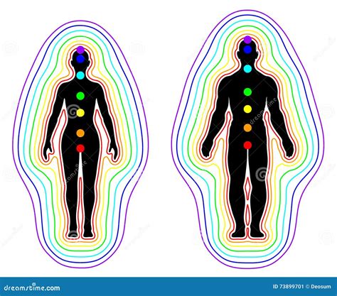 脈輪檢測儀|氣場及脈輪能量分析 Aura and Chakra photo and。